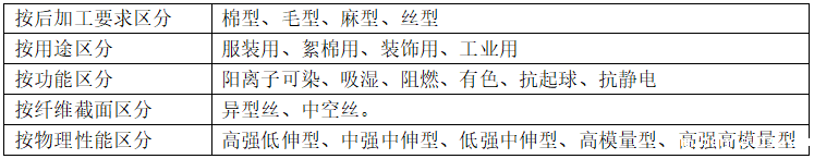 涤纶<a href=//m.bennalis.com/ target='_blank'>面料</a>的种类有哪些?会起球吗