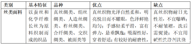丝类面料的特点及优缺点