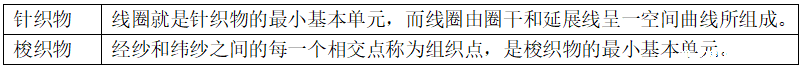 针织与梭织的区别有哪些