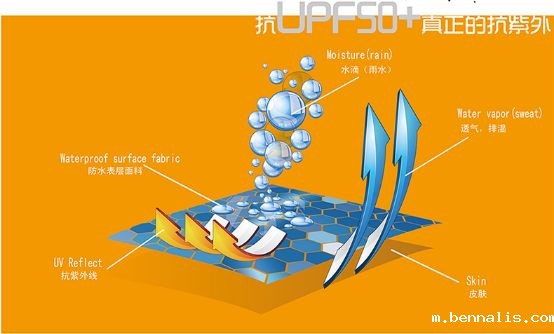 防紫外线纺织品 防紫外线纺织品